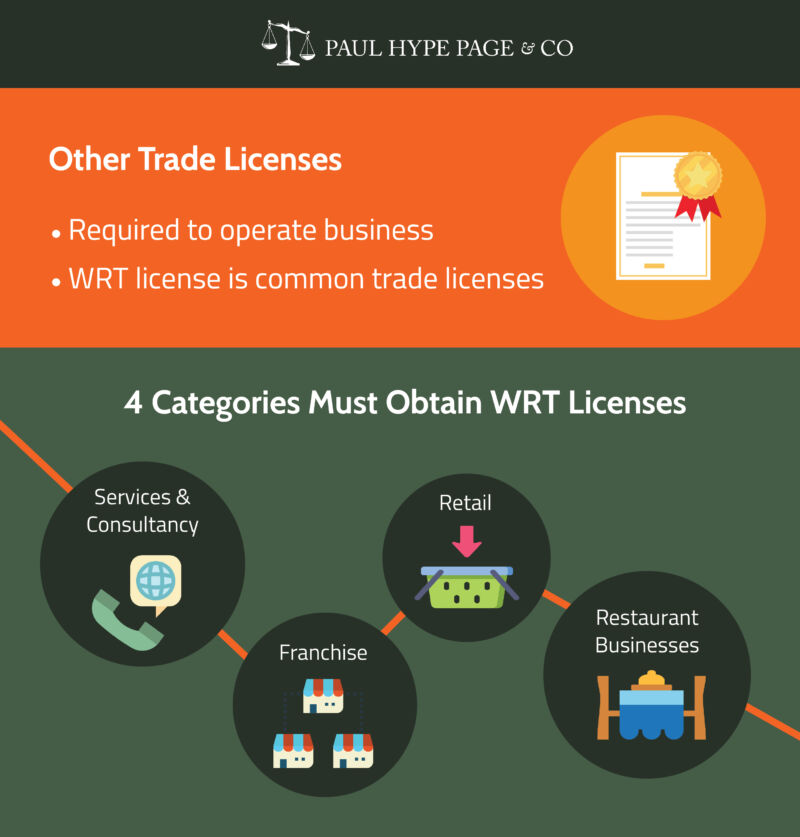 Business Licenses Malaysia: Types Of Licenses & Timelines