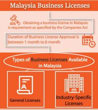 Malaysia Business Licenses: Types Of Licenses & Timelines