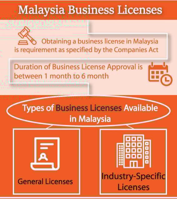 Malaysia Business License Business In Malaysia