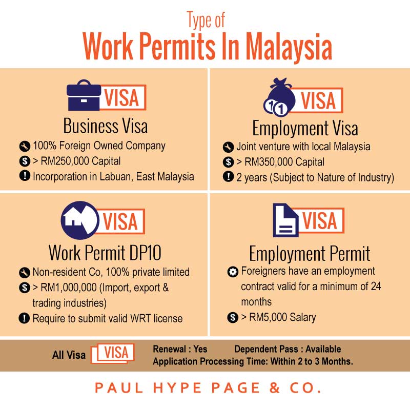 How To Apply Malaysia Visa PaulHypePage my