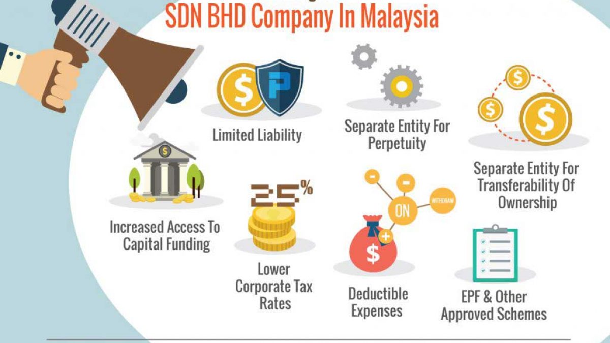 Advantages Of Having Sdn Bhd Company In Malaysia