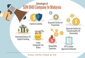 Advantages Of Having Sdn Bhd Company In Malaysia