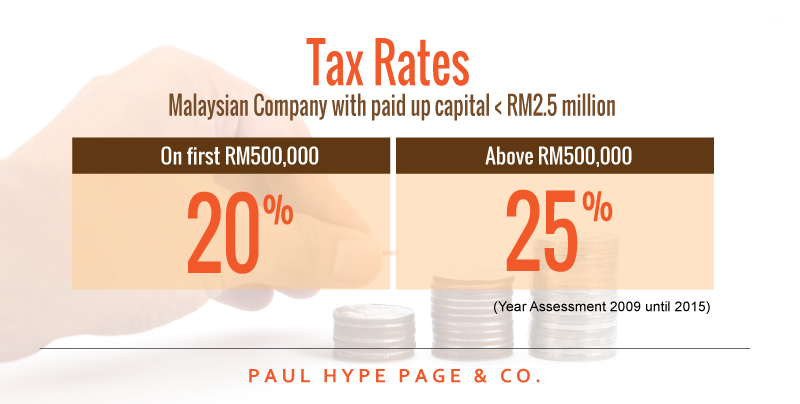 Advantages of Having Sdn Bhd Company in Malaysia