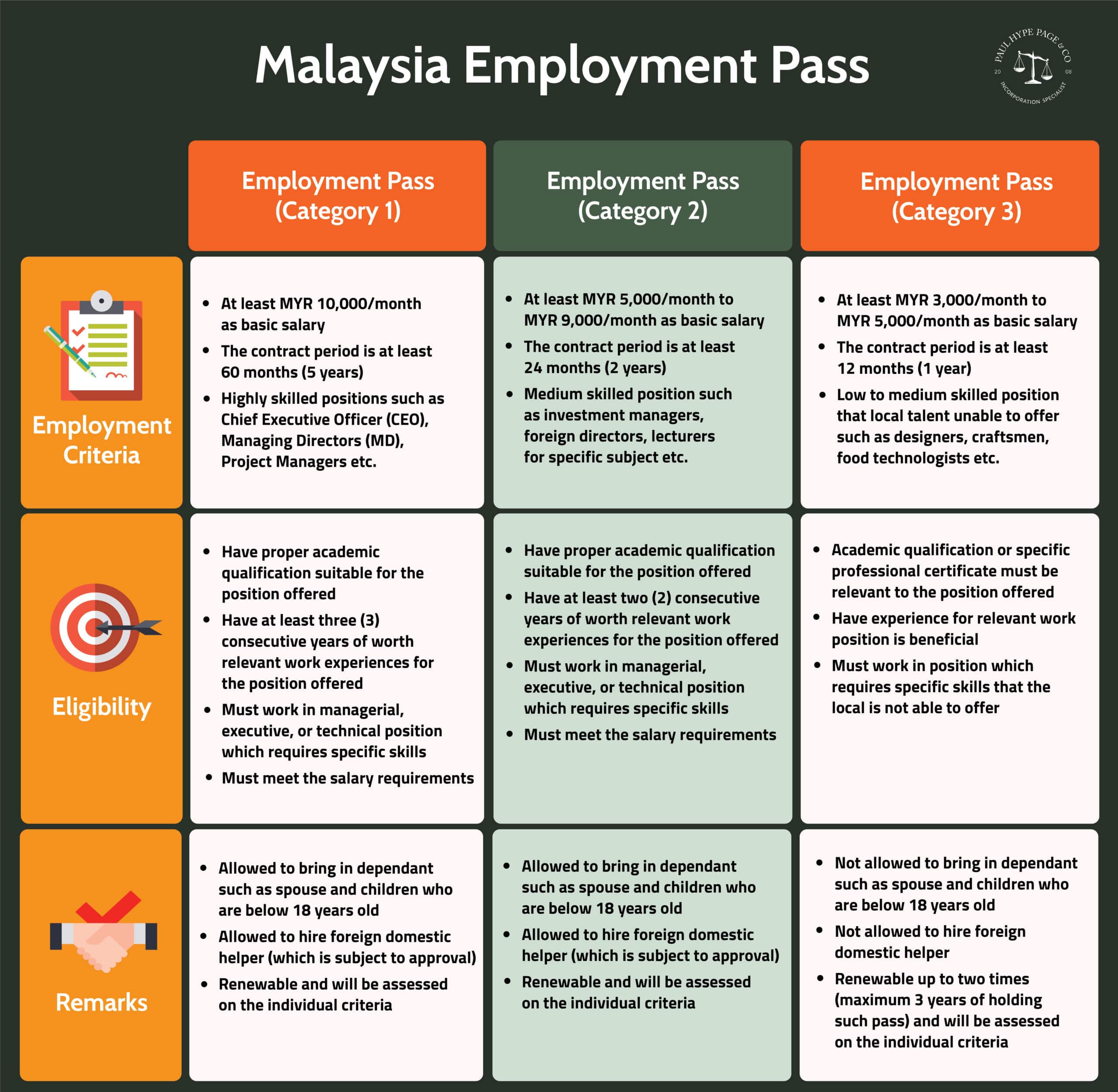 malaysia employment pass categories