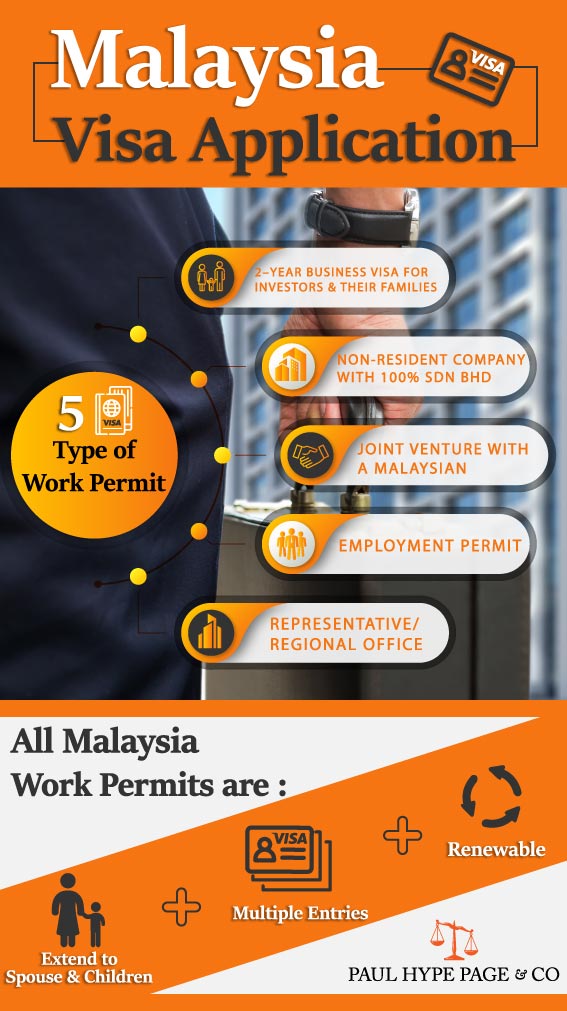 How To Apply Malaysia Visa | Work Permits in Malaysia