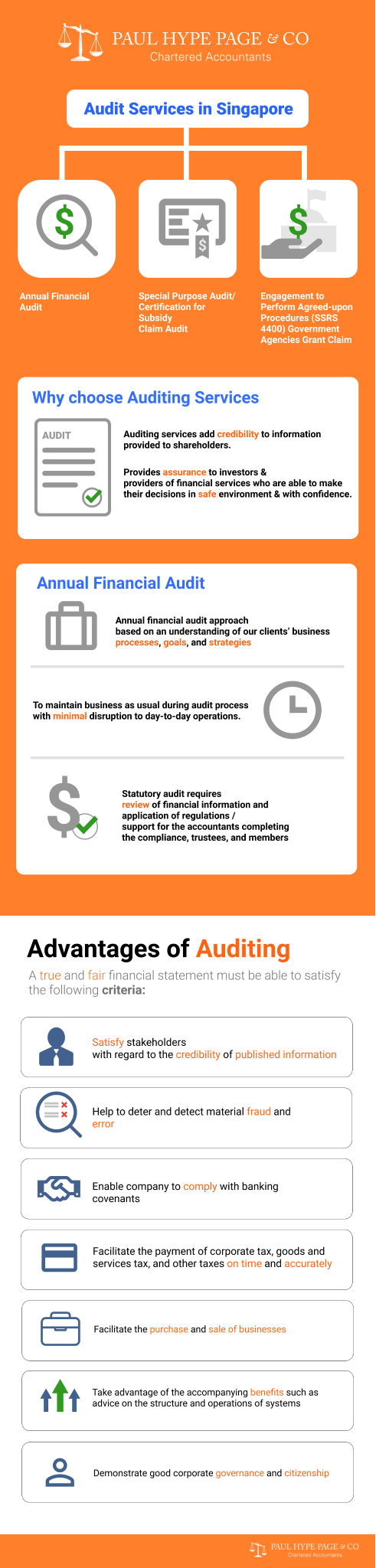 Audit Services in Singapore Infographic Audit Services in Singapore Infographic