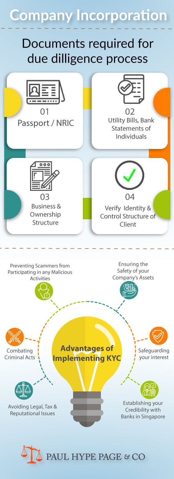 Singapore Company Incorporation Infographic Singapore Company Incorporation Infographic