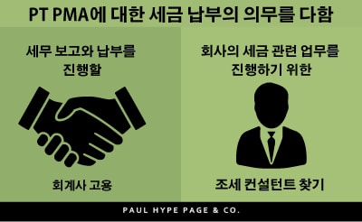 Korea infographic Korea infographic
