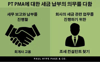 Korea infographic Korea infographic