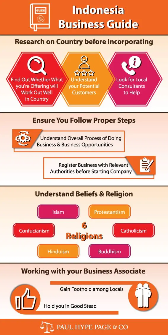 Guide of Indonesia Business Infographic Guide of Indonesia Business Infographic