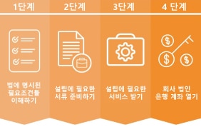 Korea infographic Korea infographic