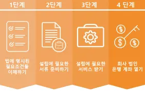 Korea infographic Korea infographic