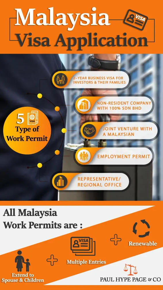 How To Apply Malaysia Visa Infographic How To Apply Malaysia Visa Infographic