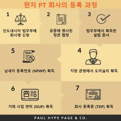 Korea infographic