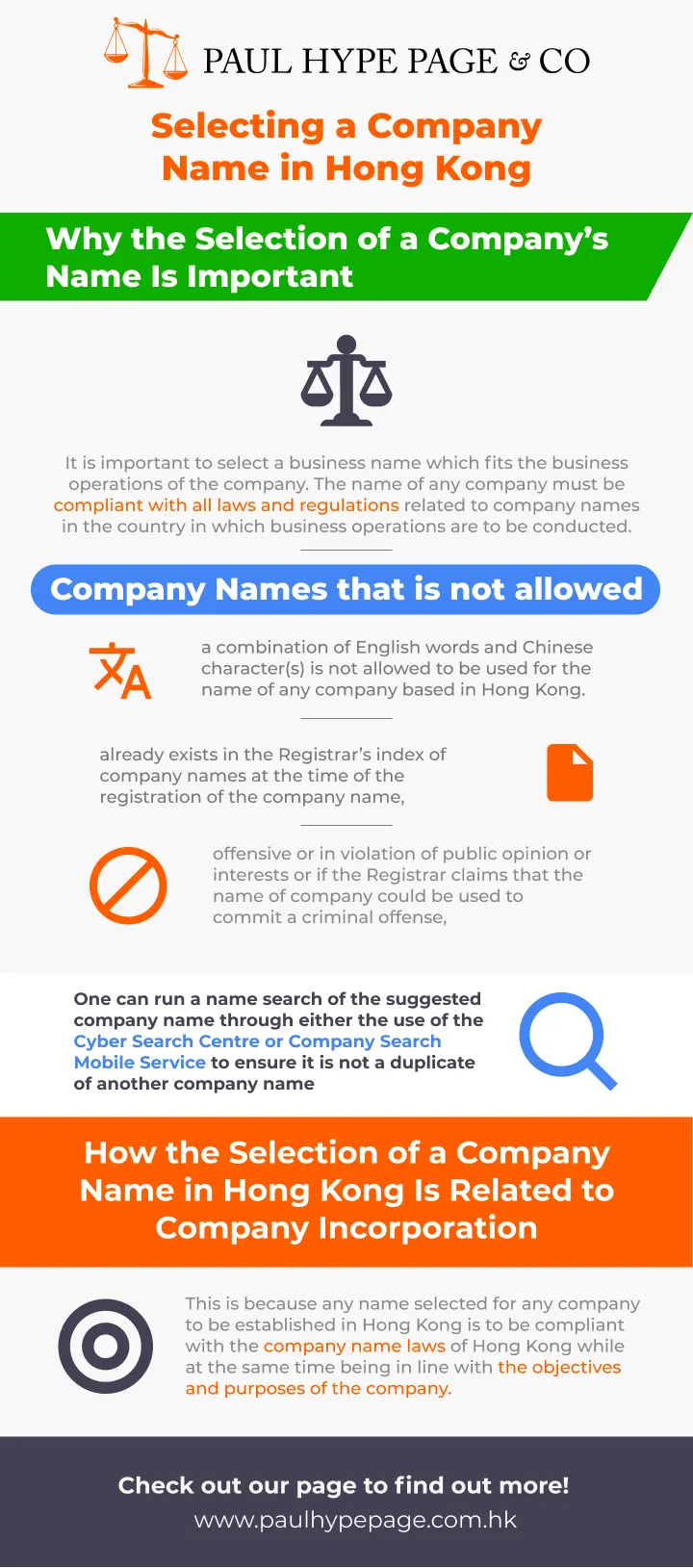 Selecting a Hong Kong Company Name Infographic Selecting a Hong Kong Company Name Infographic