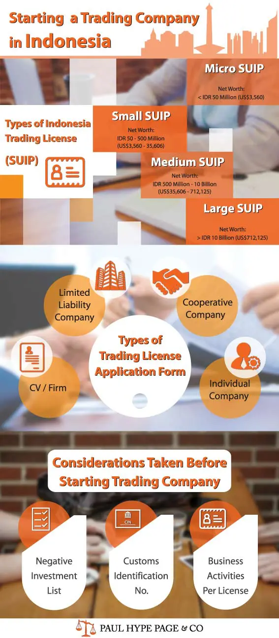 Trading Company in Indonesia Infographic Trading Company in Indonesia Infographic