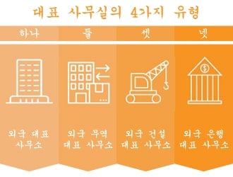 Korea infographic Korea infographic