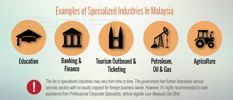 Establish a Malaysia Company as a Foreigner Infographic Establish a Malaysia Company as a Foreigner Infographic