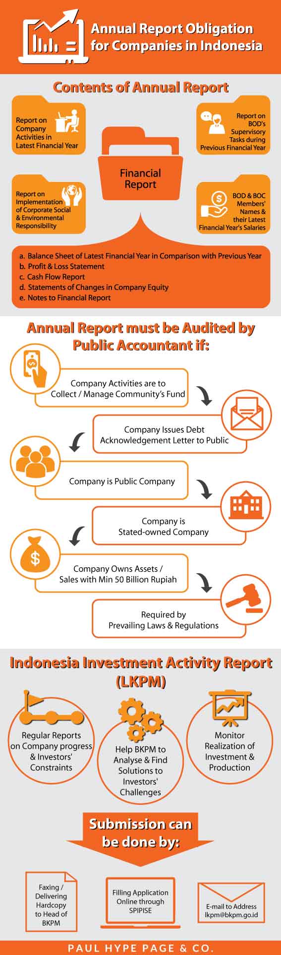 Annual Business and Tax Services in Indonesia Infographic Annual Business and Tax Services in Indonesia Infographic