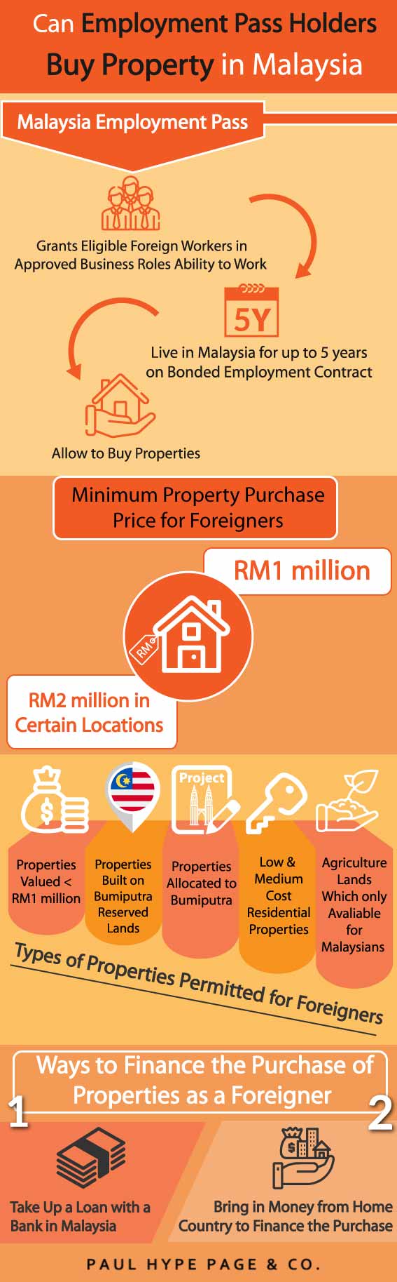Employment Pass Holders Buy Property in Malaysia Infographic Employment Pass Holders Buy Property in Malaysia Infographic