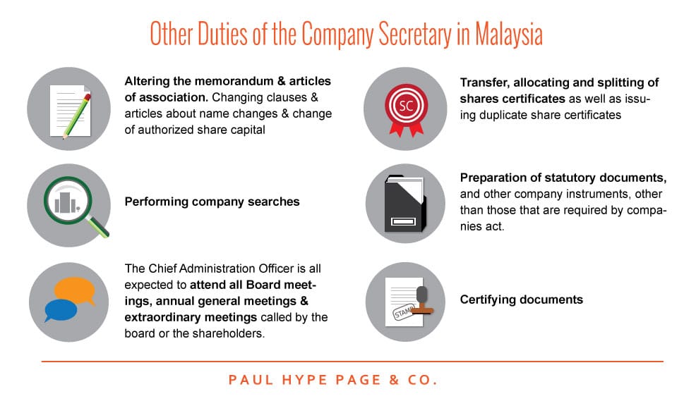 Employing a Corporate Secretary in Malaysia is a Must Infographic Employing a Corporate Secretary in Malaysia is a Must Infographic
