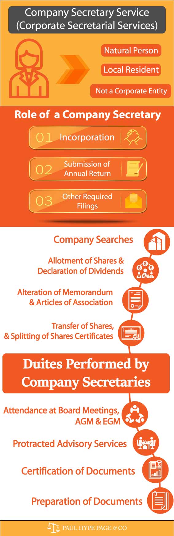 Company-Secretary-Service-Corporate-Secretarial-Services (1) Malaysia Company Secretary Service