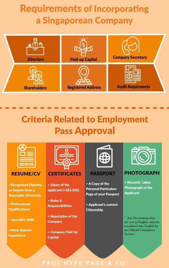 Singapore Employment Pass Infographic Singapore Employment Pass Infographic