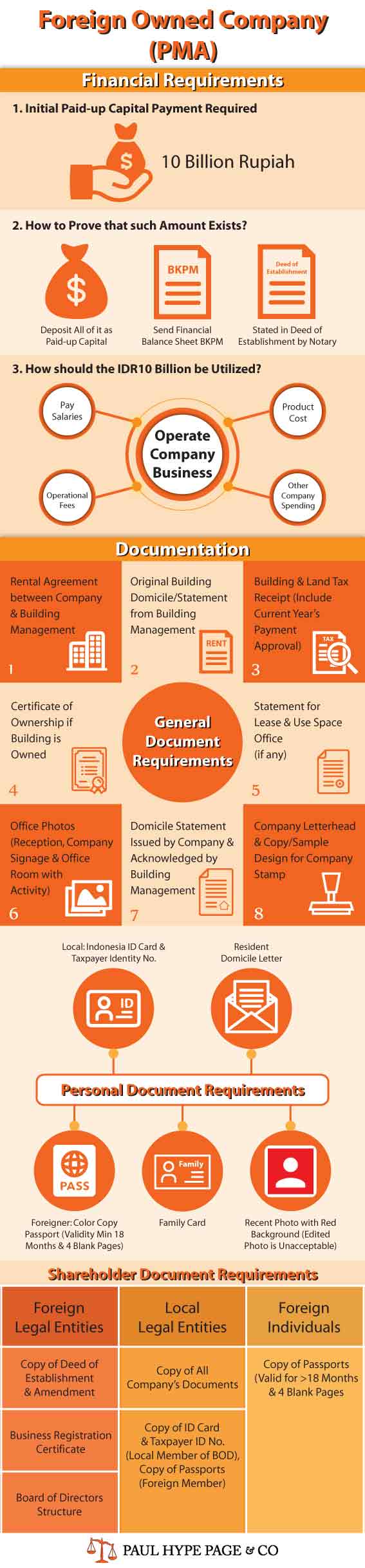 PMA- Foreign Owned Company Infographic PMA- Foreign Owned Company Infographic