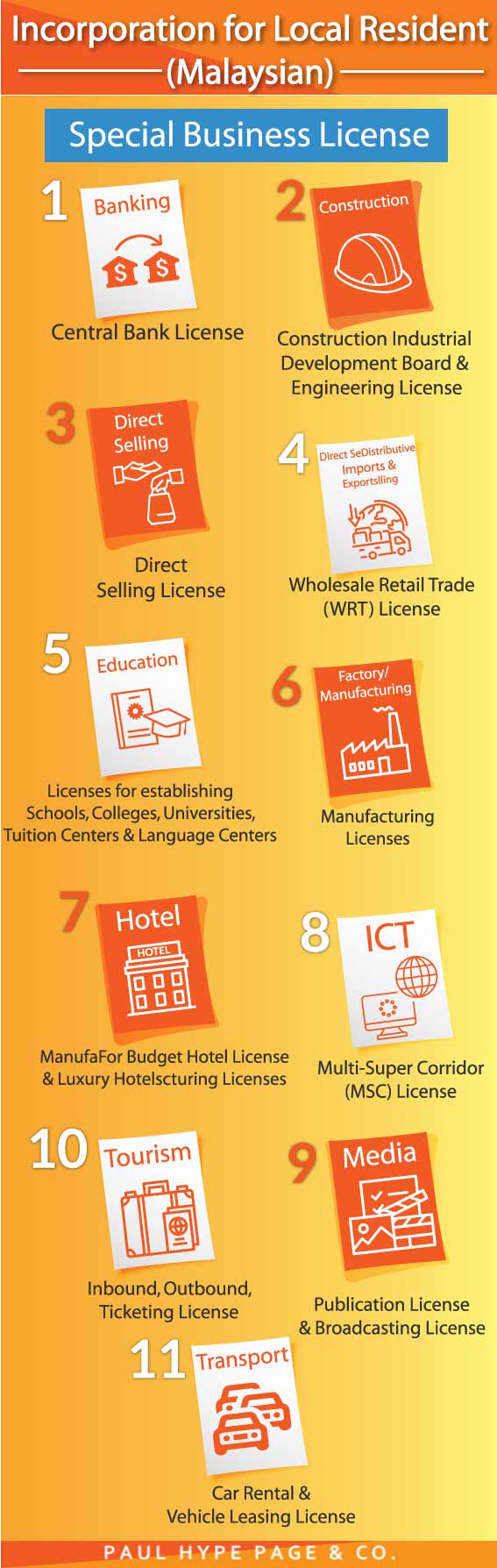 Local Resident Malaysia Incorporation Infographic Local Resident Malaysia Incorporation Infographic