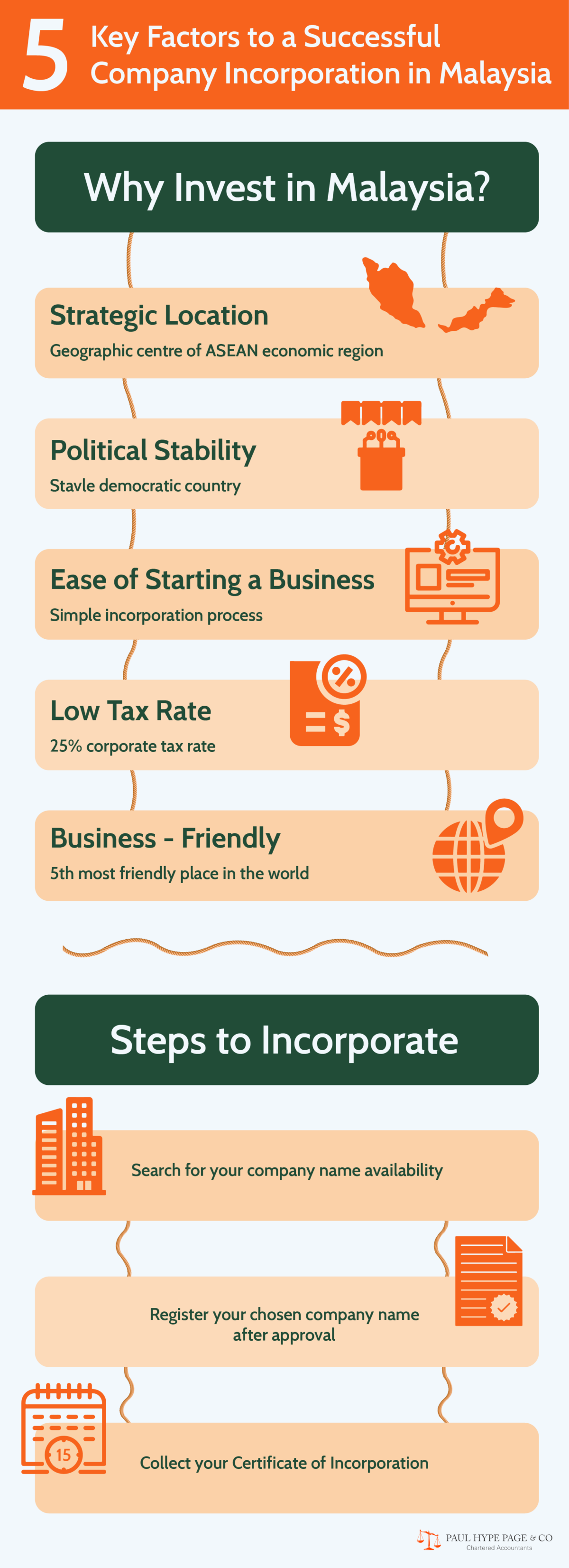 Key Factors to a Successful Company Incorporation in Malaysia Company Incorporation in Malaysia