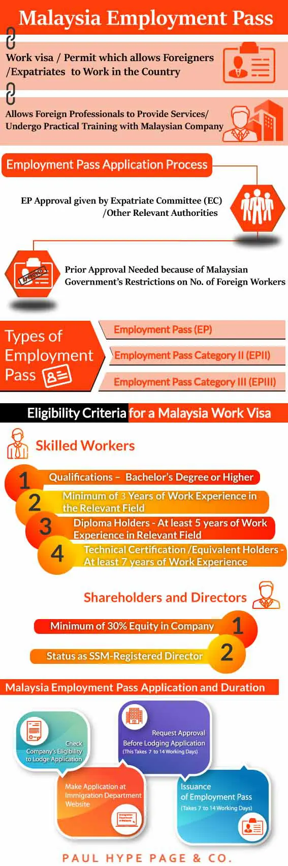 Malaysia EP Infographic Malaysia EP Infographic