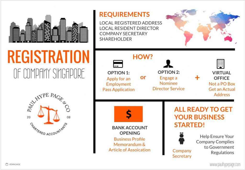 Register a Company in Singapore Infographic Register a Company in Singapore Infographic