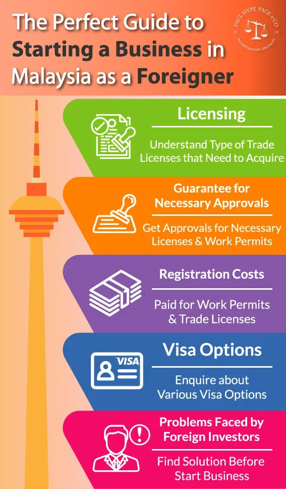 Guide to setup a local company in Malaysia Infographic he-perfect-guide-to-starting-a-business-in-Malaysia-as-a-foreigner