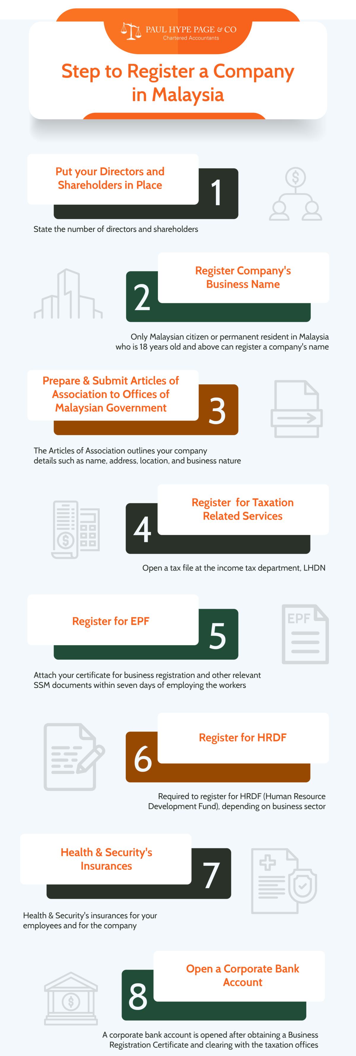 Step to Register a Company in Malaysia Register a Company in Malaysia