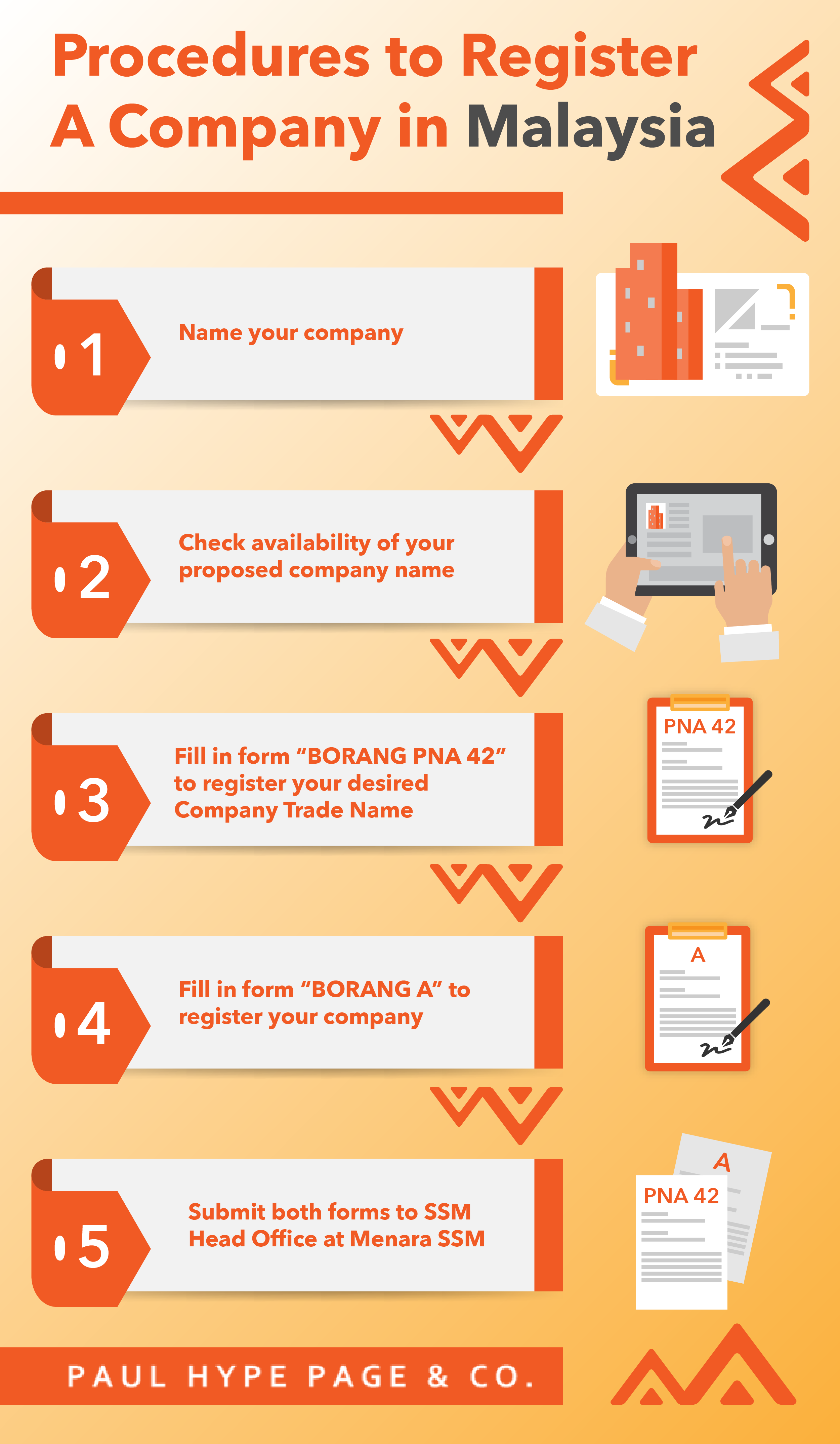 How do I Change the Name of My Business in Malaysia