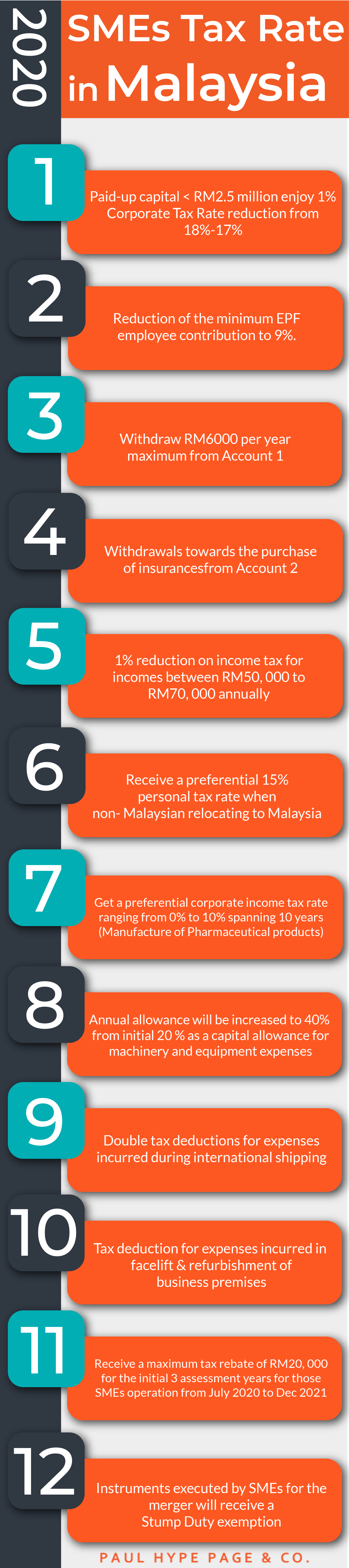 Infographic The 2021 SME Tax Rate 2021 SME Tax Rate in Malaysia
