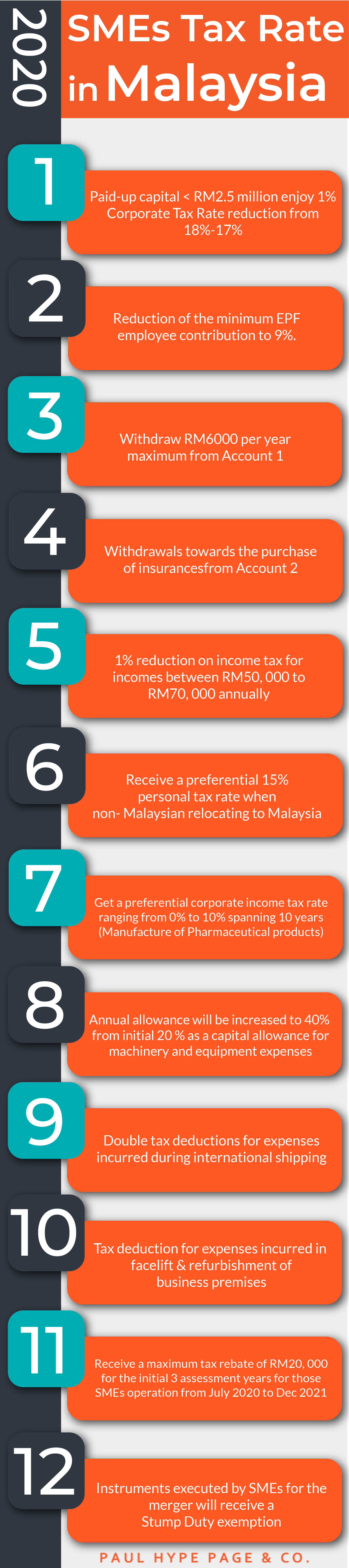 Petronas Sme Kedai Mesra 7 Paul Tan S Automotive News