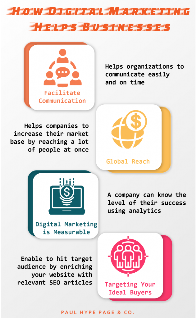 Infographic How Digital Marketing Helps Businesses Digital Marketing Helps Businesses