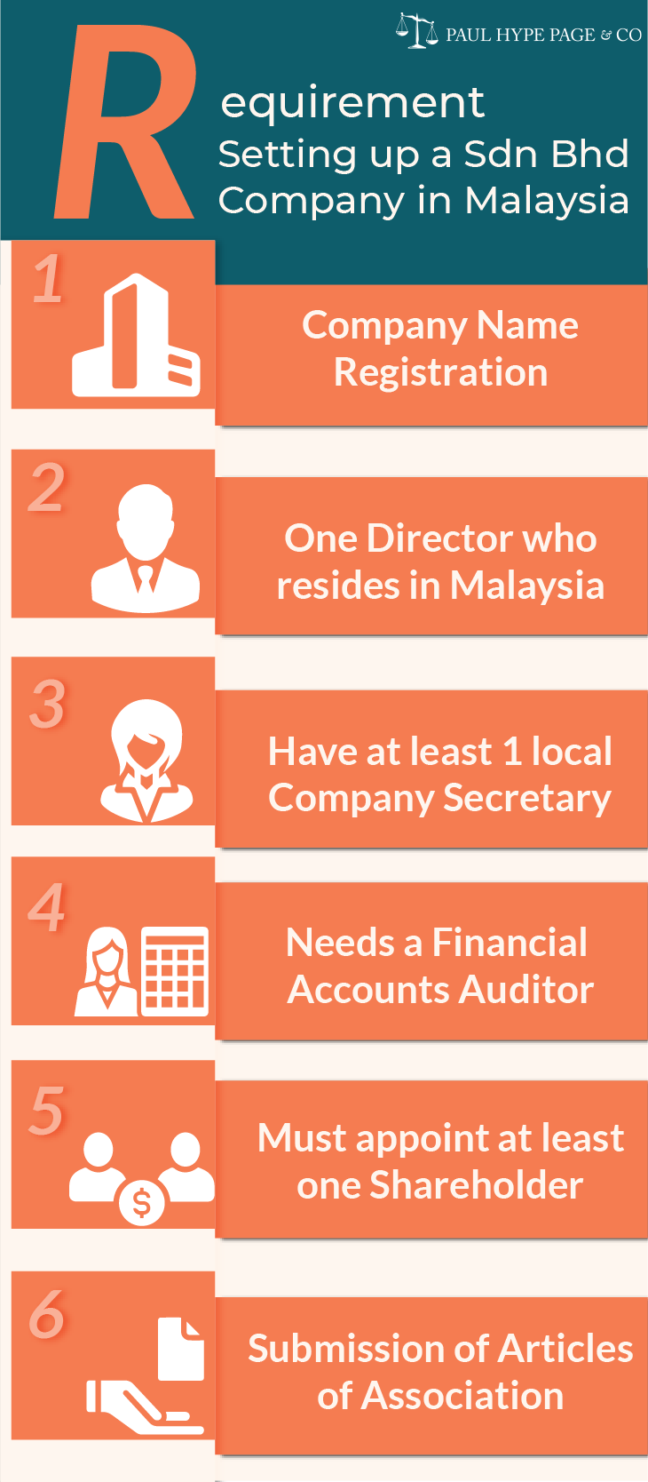 Malaysia Limited Liability Partnerships