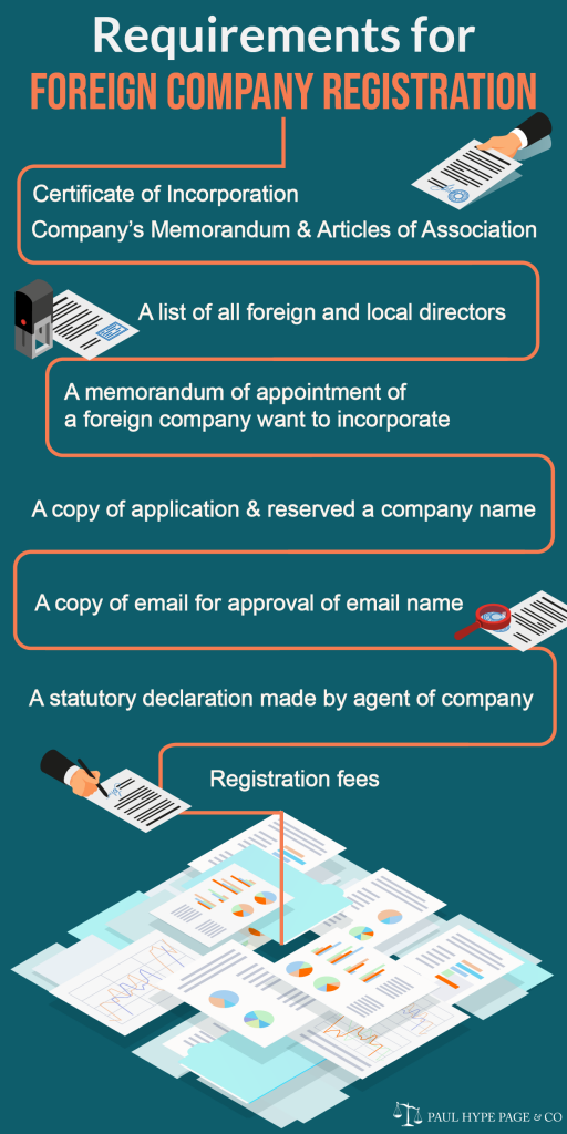 Infographic Requirements for foreign company registration Infographic Requirements for foreign company registration