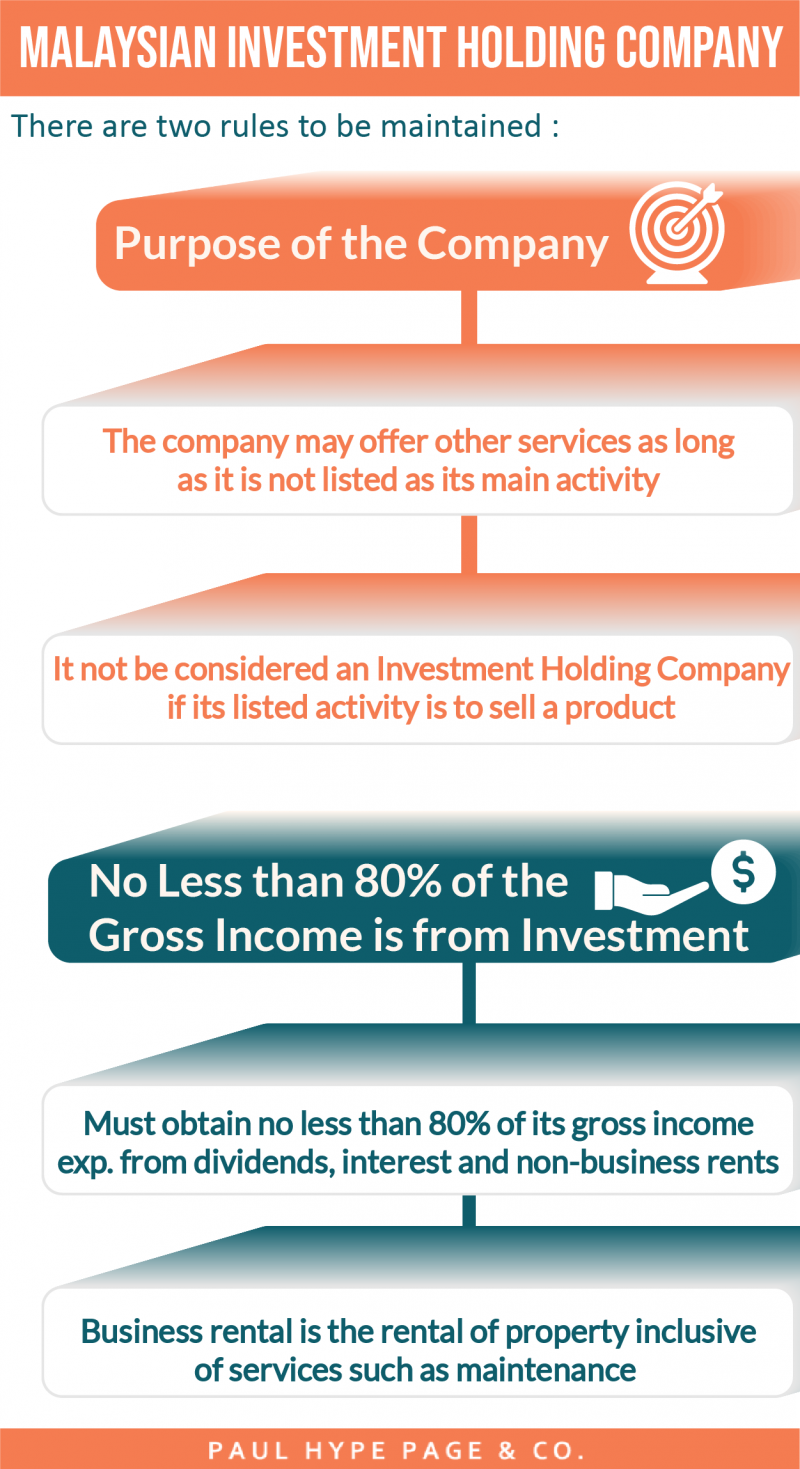 Infographic Malaysian Investment Holding Company Investment Holding Company in Malaysia