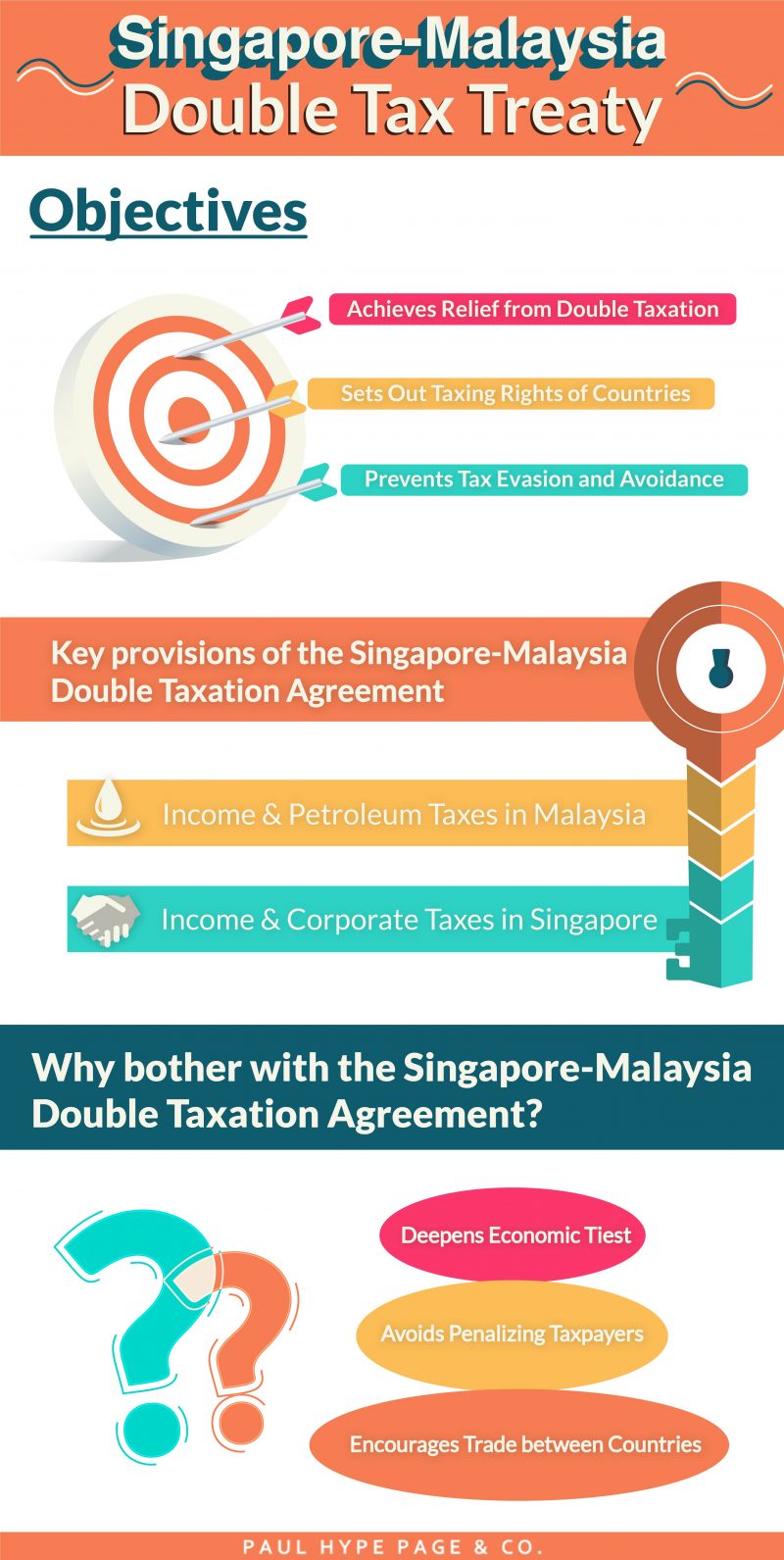 infographic Singapore-Malaysia Double Tax Treaty Objectives of the Singapore-Malaysia Double Tax Treaty
