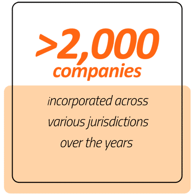 Over 1,000 companies incorporated Companies incorporated