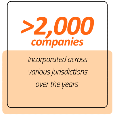 Companies incorporated 