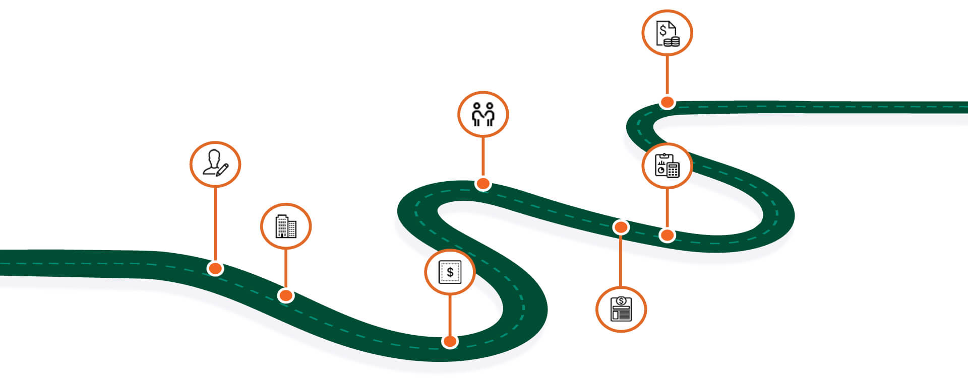 Malaysia Company Registration Roadmap